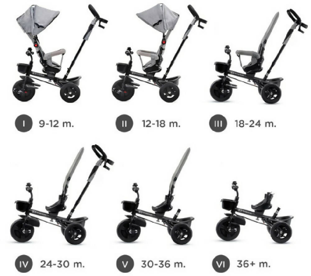 Tricycle